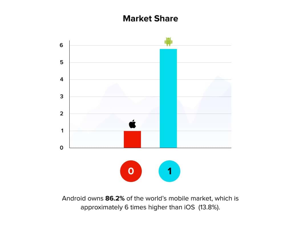 Android Mobile Market Share android mobile market share