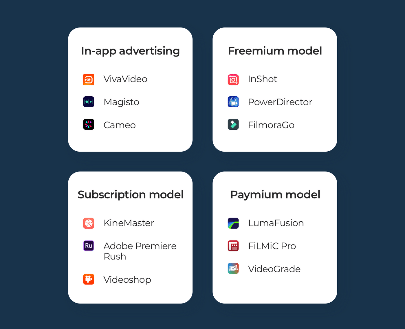 app monetize model