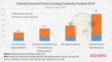 Artificial Intelligence Chatbots artificial intelligence chatbots