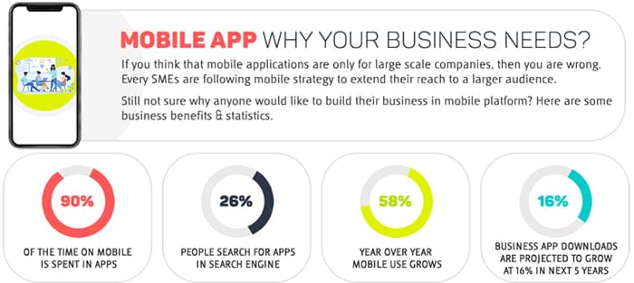 benefits of mobile app development to businesses