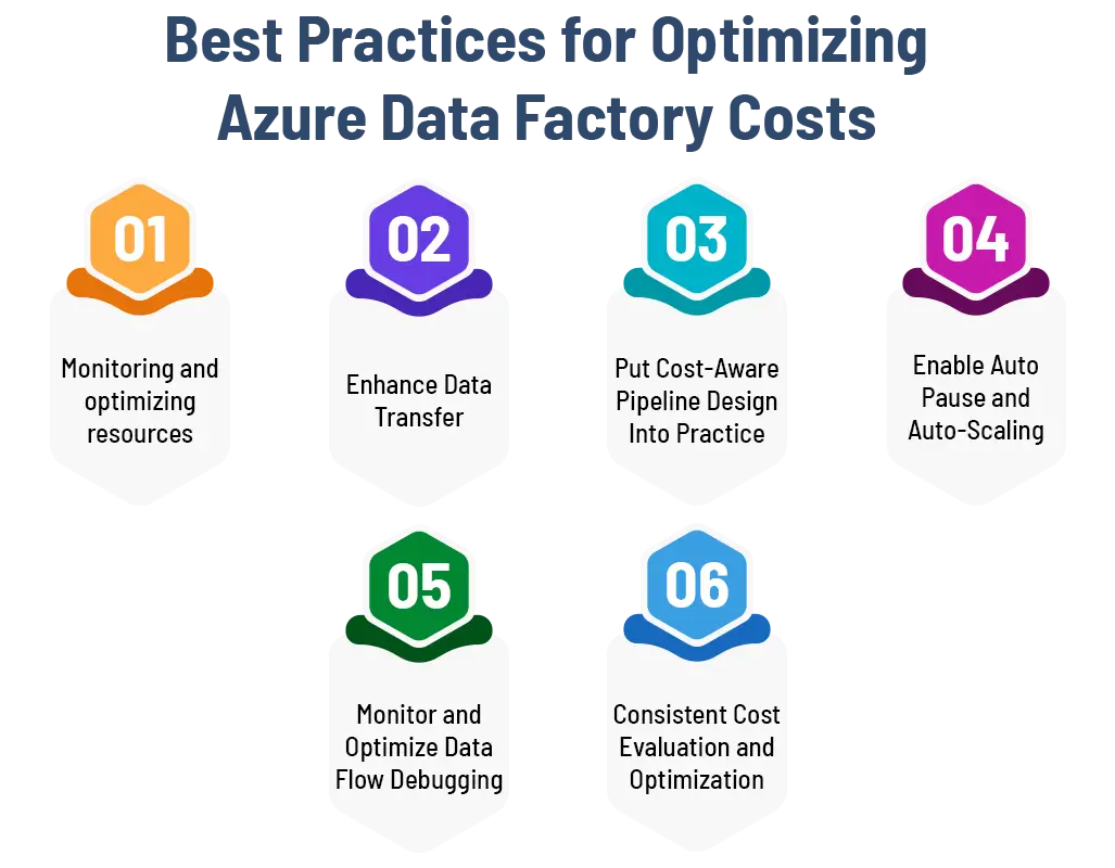 Best Practices For Optimizing Azure Data Factory Costs