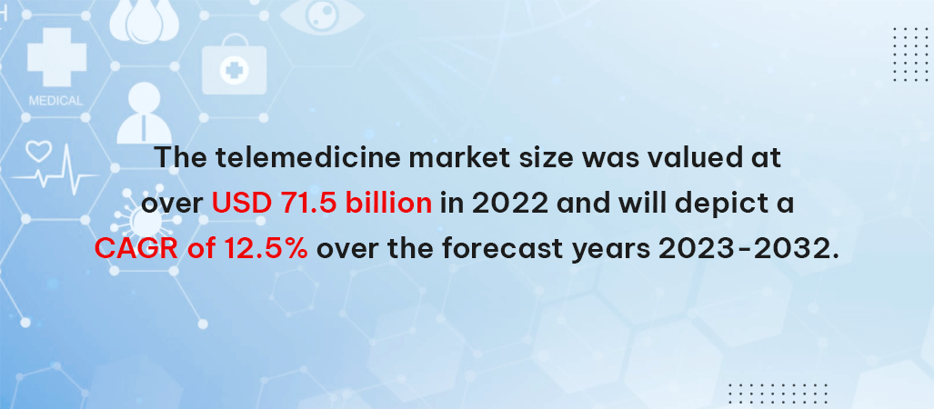 facts about telemedicine app development