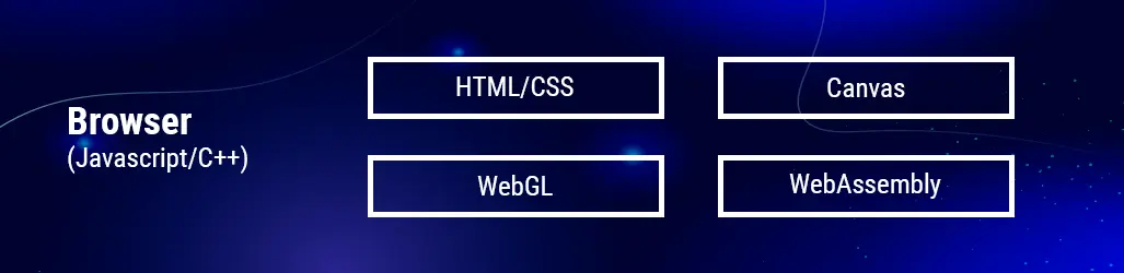 Browser Language