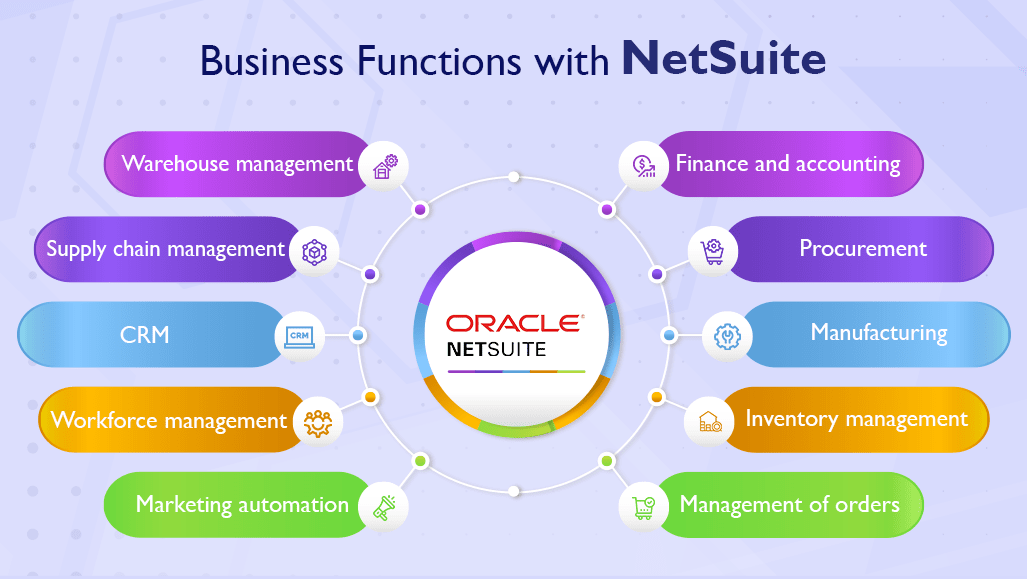 Business Functions with NetSuite
