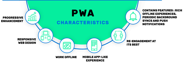Characteristics of PWA characteristics of progressive web app