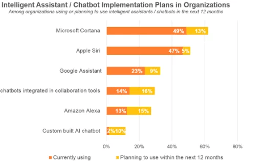 chatbot implementation