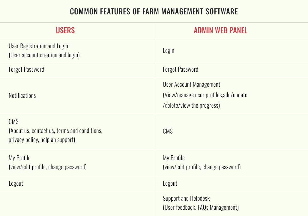 comman feature for farm management