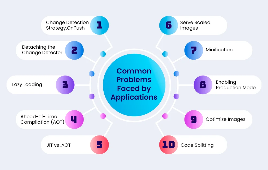 comman problem face by app