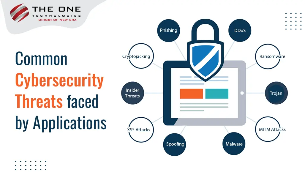 Common Cybersecurity Threats For Applications