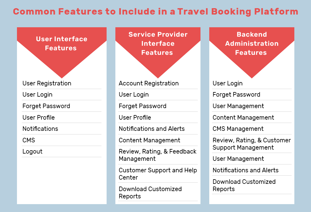 common features to include in a travel booking