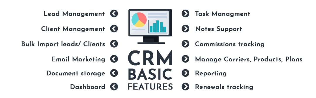 CRM Basic Features car sales cutom reports