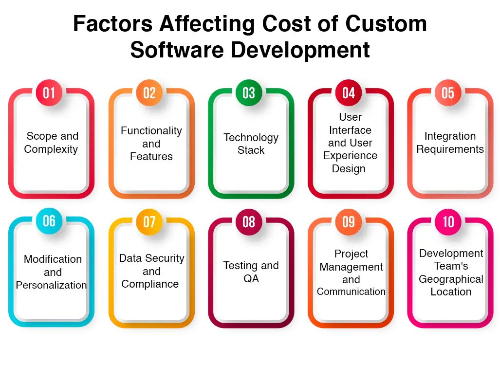 Custom Software Development Cost Factors