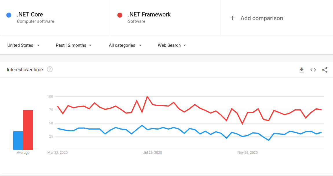 difference-between-dot-net-framewor-and-dot-net-core.png