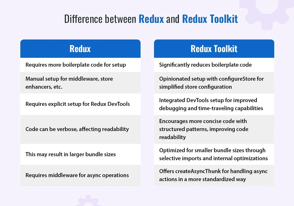 difference between redux and redux tool