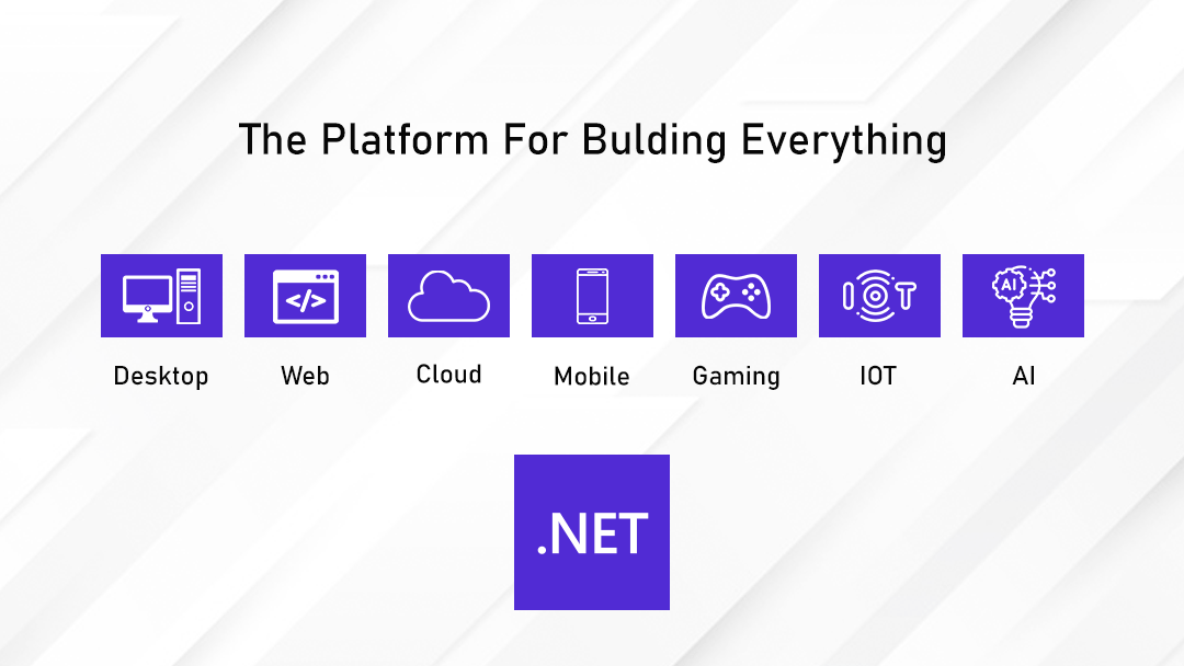 dot net compatibility with different devices