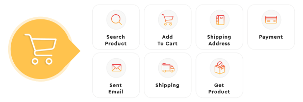 Ecommerce Website Analytics Modules ecommerce website analytics modules