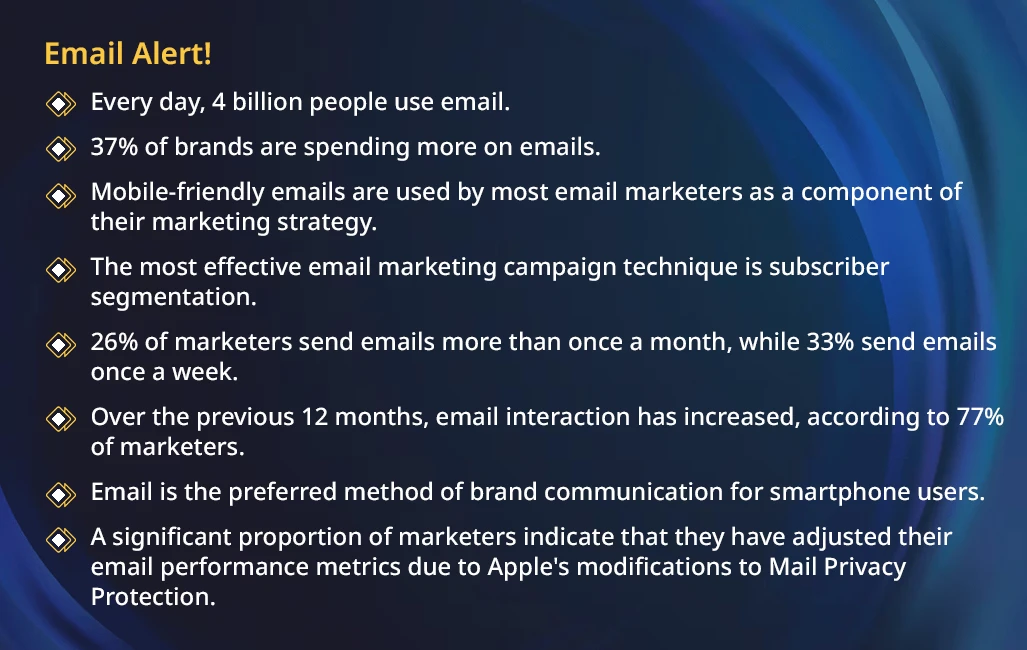 email alert