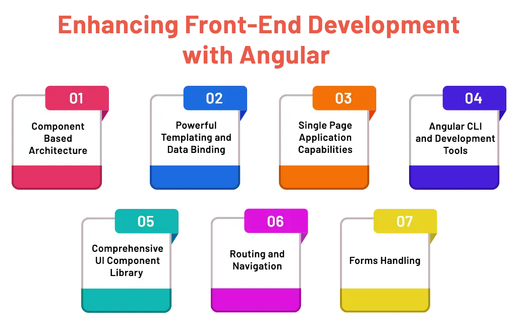 enhancing-front-end-development-with-angular.webp