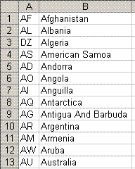 Excel Data Sample