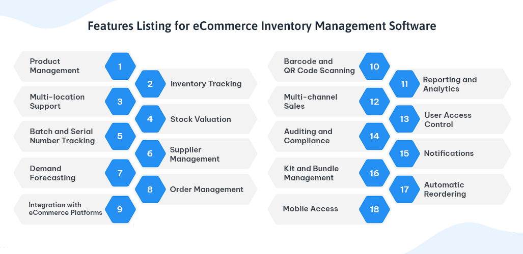 feature listing for inventory management software