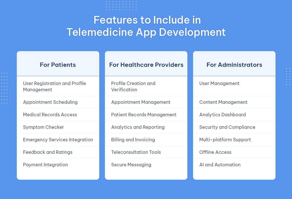 feature to include in telemedicine app