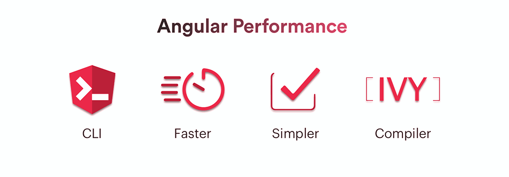 features of angular performance