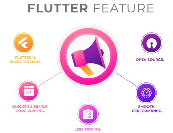 flutter features
