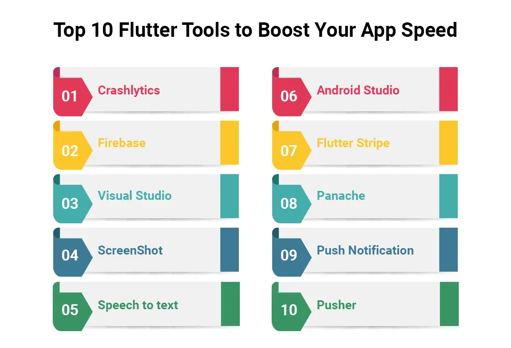 Flutter Tools To Boost Your Speed