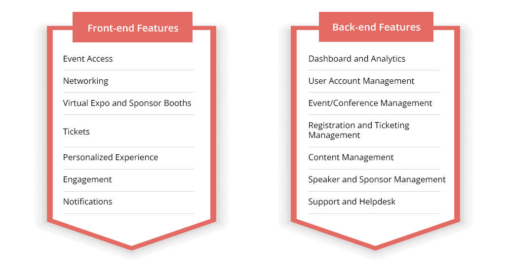 front end features for virtual event and conference software