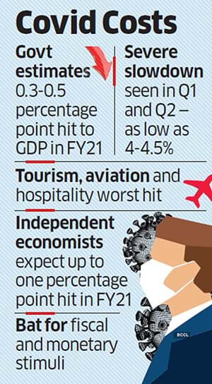 covid affects gdp