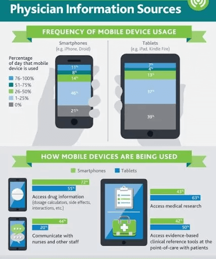 healthcare mobile app 