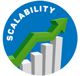 Increased Business Scalability increased business scalability cost