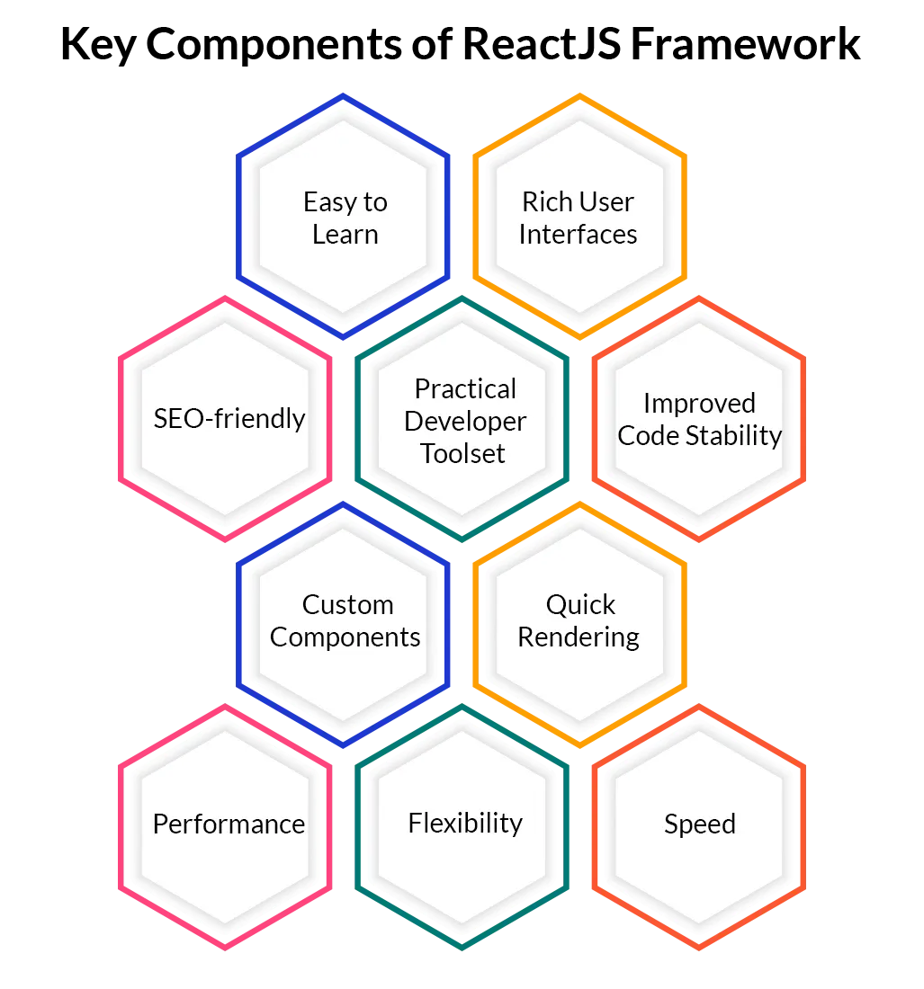 Key Components Of Reactjs Framework