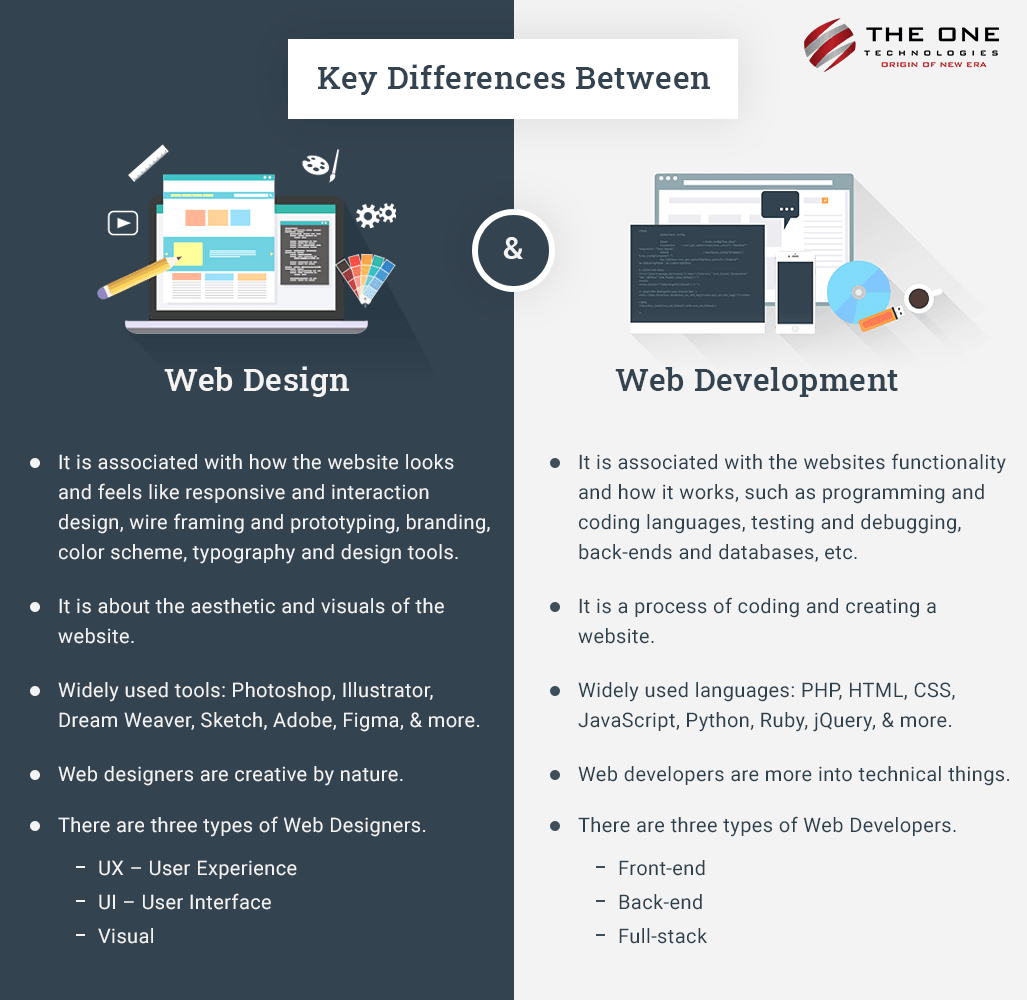 key differences between web design and development