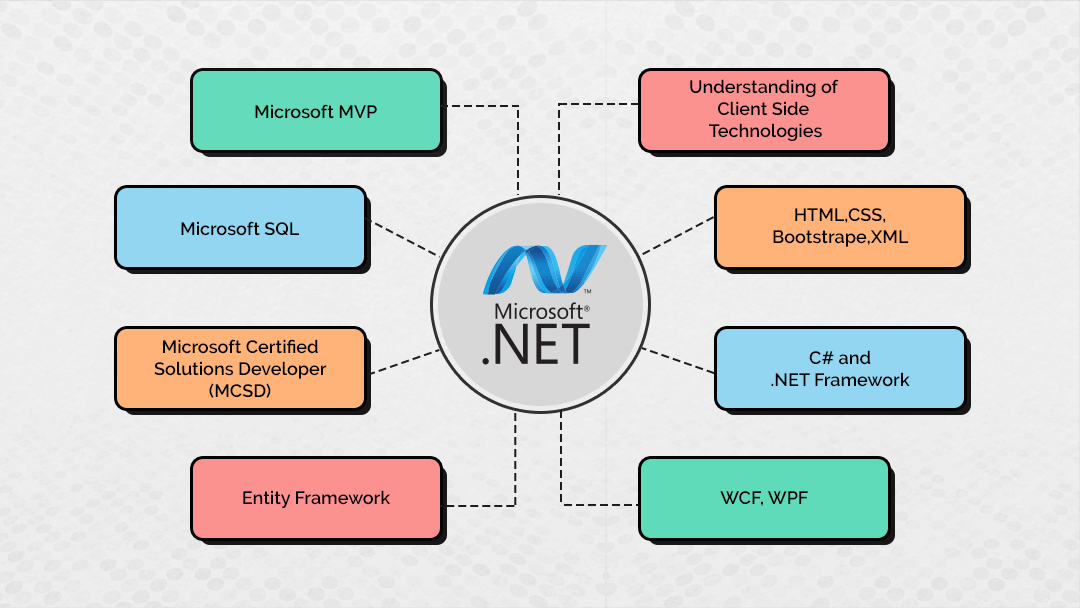 list of languages supported by net