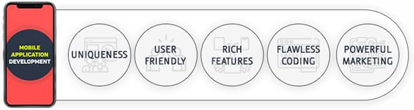 mobile app development features