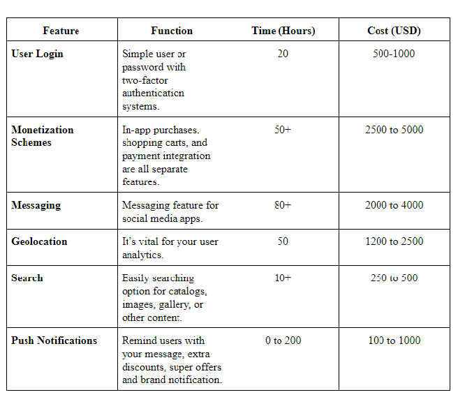 Mobile Application Development Functionality mobile app development functionality