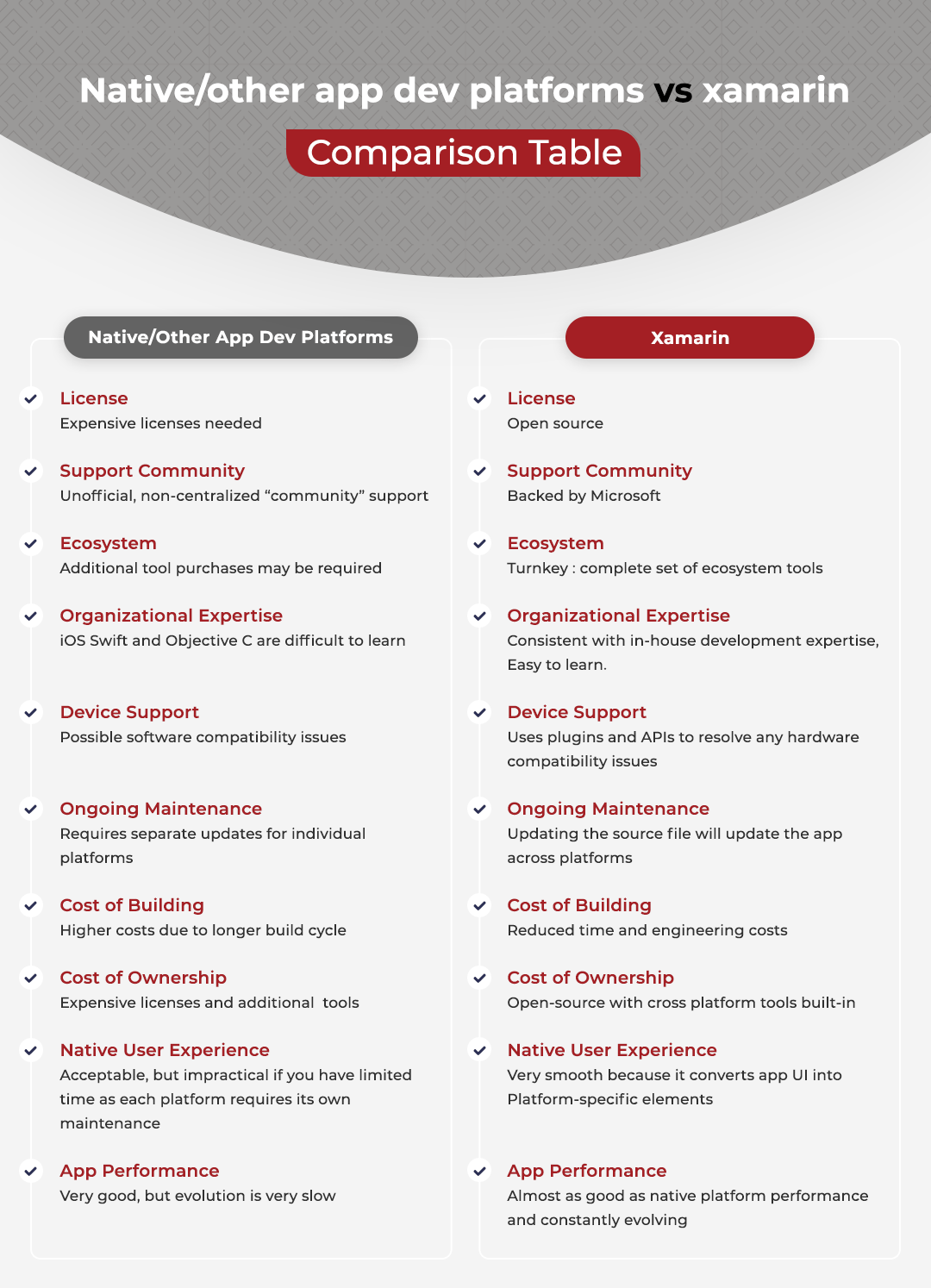 native-otherapp-devplatform.png