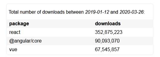 number of download framework