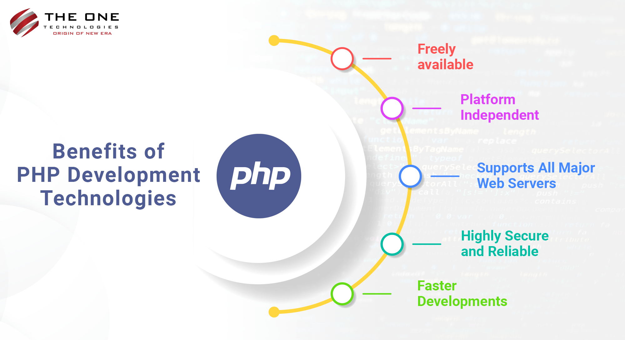php development