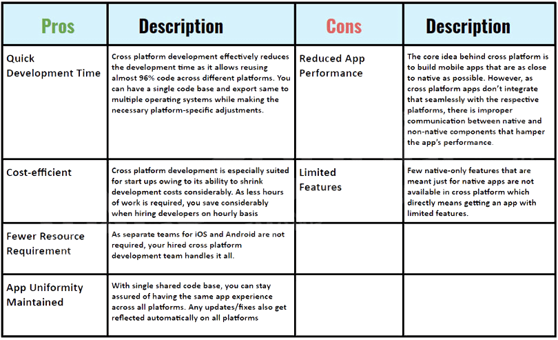 pros and cons of cross-platform app development