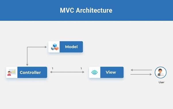 React Native MVC Architecture react native mvc architecture