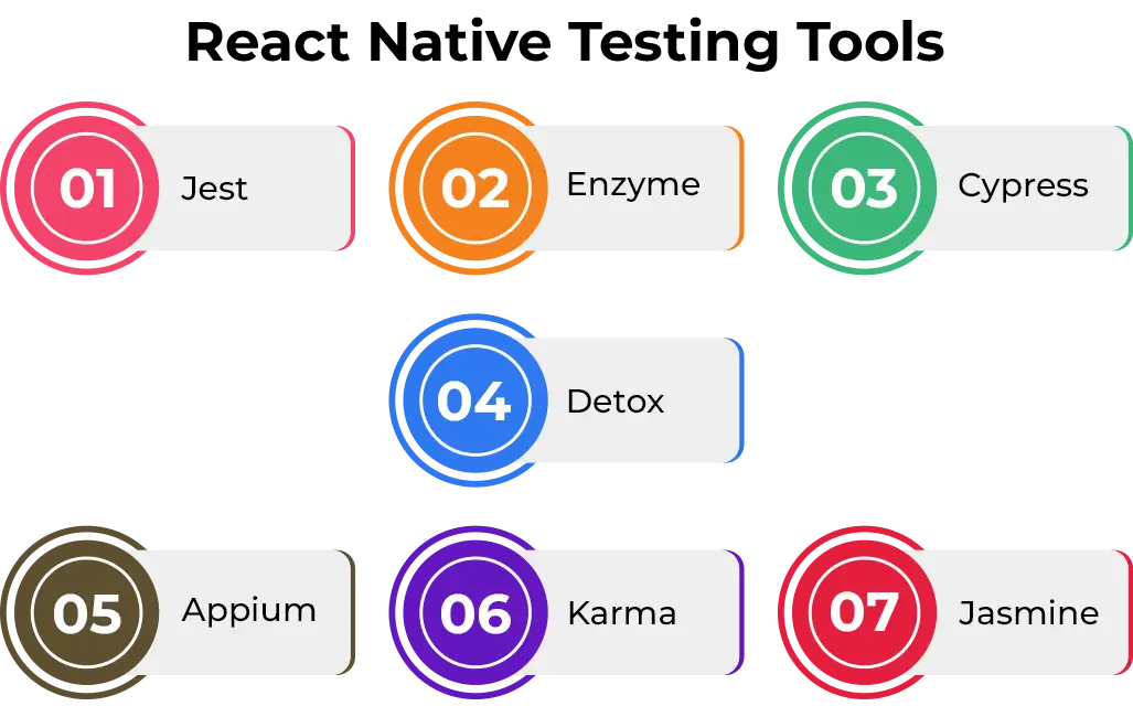 React Native Testing Tools