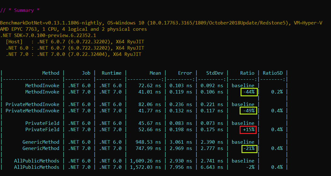 reflection dotnet6 v dotnet7 benchmarks