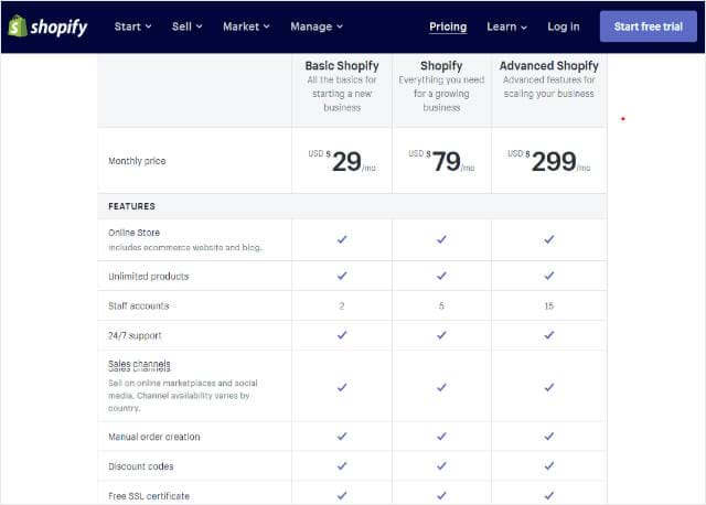 Shopify Pricing shopify pricing