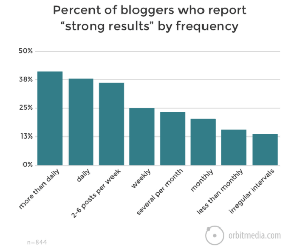 Social Media Post social media post