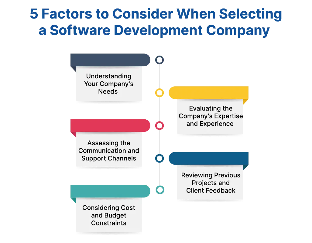 software-development-company-selecting-factors-infographic.webp