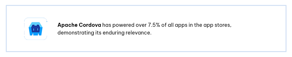 Stats About Apache Cordova