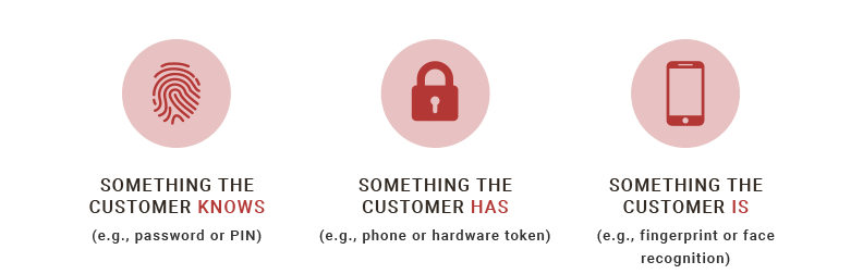 Strong Customer Authentication Step strong customer authentication step