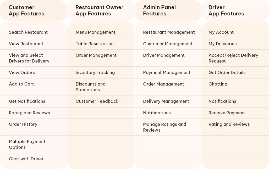 t-have-features-in-food-delivery-app.webp